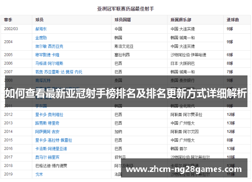 如何查看最新亚冠射手榜排名及排名更新方式详细解析