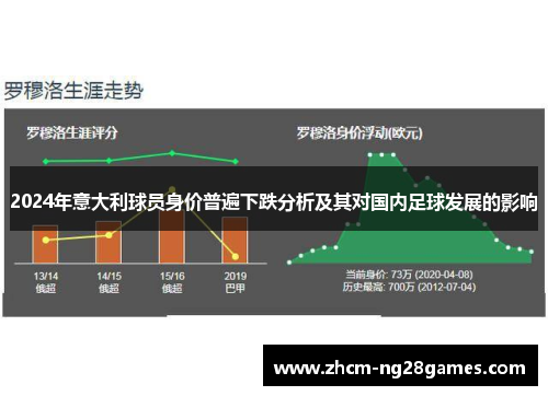 2024年意大利球员身价普遍下跌分析及其对国内足球发展的影响