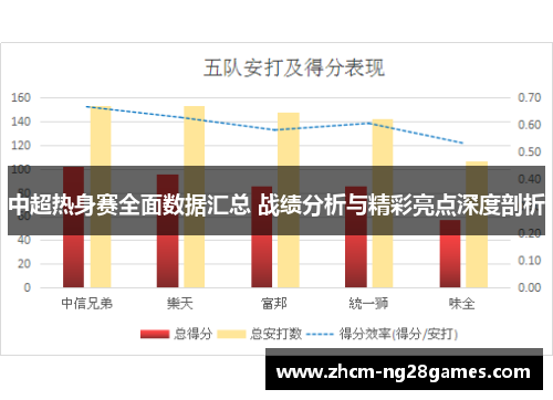 中超热身赛全面数据汇总 战绩分析与精彩亮点深度剖析