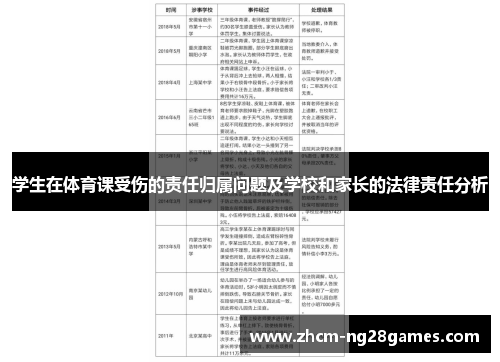 学生在体育课受伤的责任归属问题及学校和家长的法律责任分析