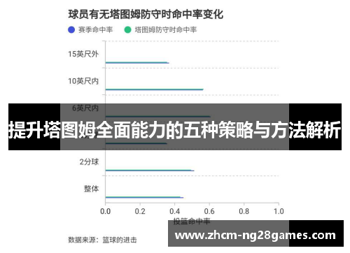 提升塔图姆全面能力的五种策略与方法解析