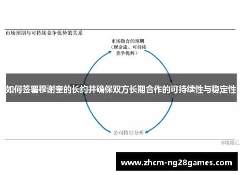 如何签署穆谢奎的长约并确保双方长期合作的可持续性与稳定性