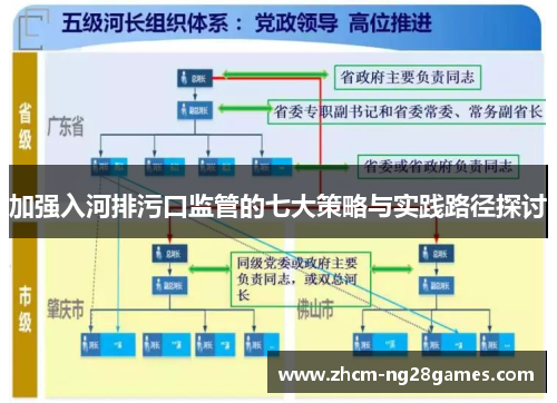 加强入河排污口监管的七大策略与实践路径探讨