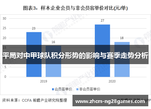 平局对中甲球队积分形势的影响与赛季走势分析
