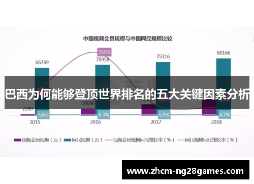 巴西为何能够登顶世界排名的五大关键因素分析 巴西为何能够登顶世界排名的五大关键因素分析