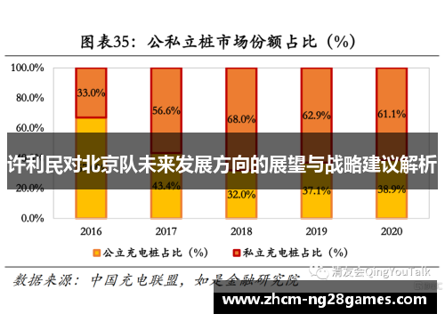 许利民对北京队未来发展方向的展望与战略建议解析