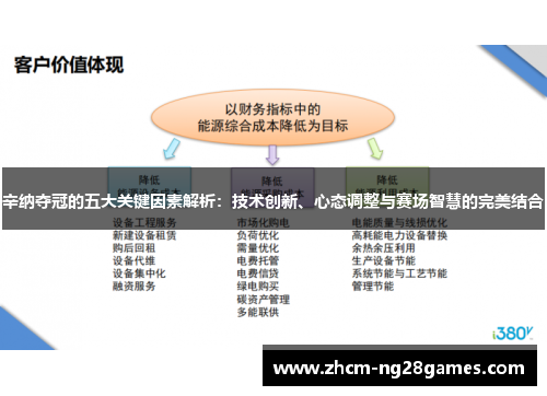 辛纳夺冠的五大关键因素解析:技术创新、心态调整与赛场智慧的完美结合 辛纳夺冠的五大关键因素解析:技术创新、心态调整与赛场智慧的完美结合