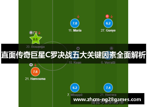 直面传奇巨星C罗决战五大关键因素全面解析 直面传奇巨星C罗决战五大关键因素全面解析