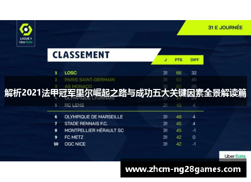 解析2021法甲冠军里尔崛起之路与成功五大关键因素全景解读篇 解析2021法甲冠军里尔崛起之路与成功五大关键因素全景解读篇