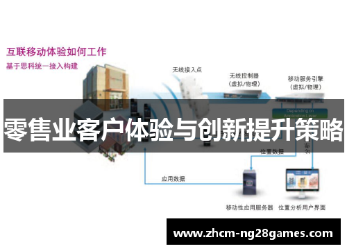 零售业客户体验与创新提升策略 零售业客户体验与创新提升策略