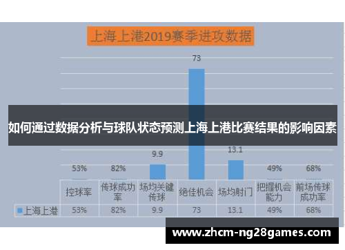 如何通过数据分析与球队状态预测上海上港比赛结果的影响因素