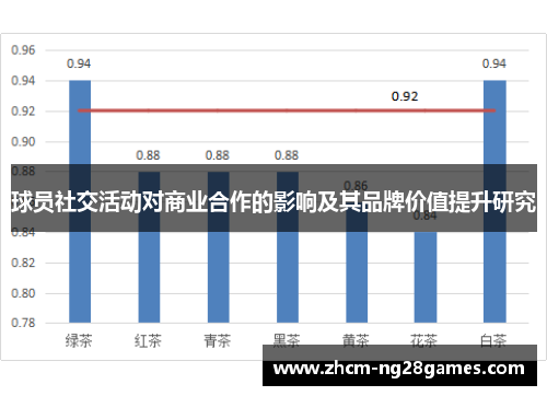 球员社交活动对商业合作的影响及其品牌价值提升研究