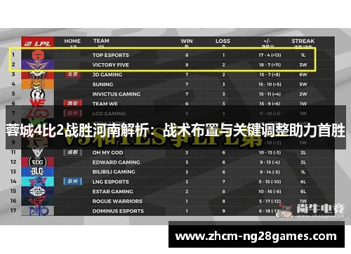 蓉城4比2战胜河南解析：战术布置与关键调整助力首胜