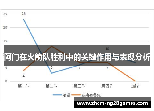阿门在火箭队胜利中的关键作用与表现分析 阿门在火箭队胜利中的关键作用与表现分析